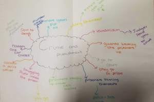 KS3 LEARNING